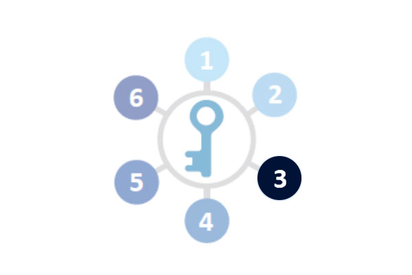 The 6 Keys to Deliver an Exceptional Patient Experience: Key 3
